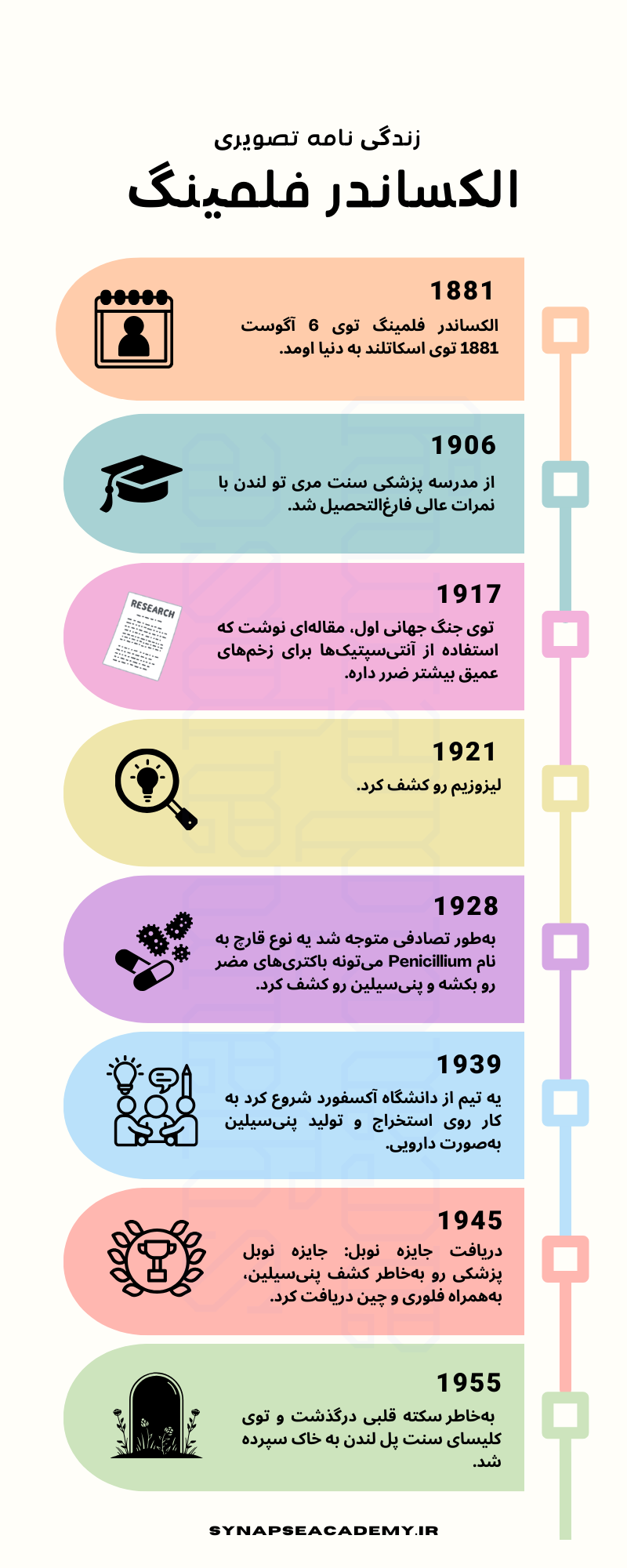 alexander fleming biography infographic