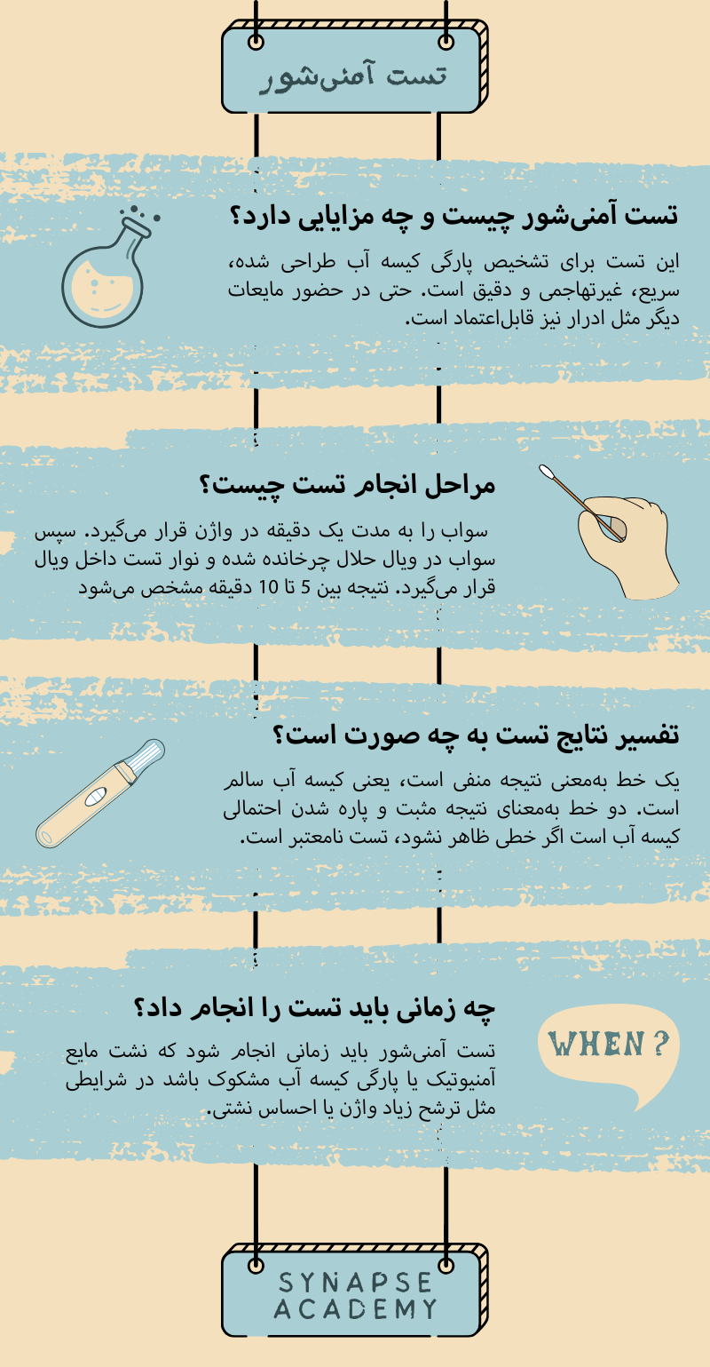 amnisure test infographic