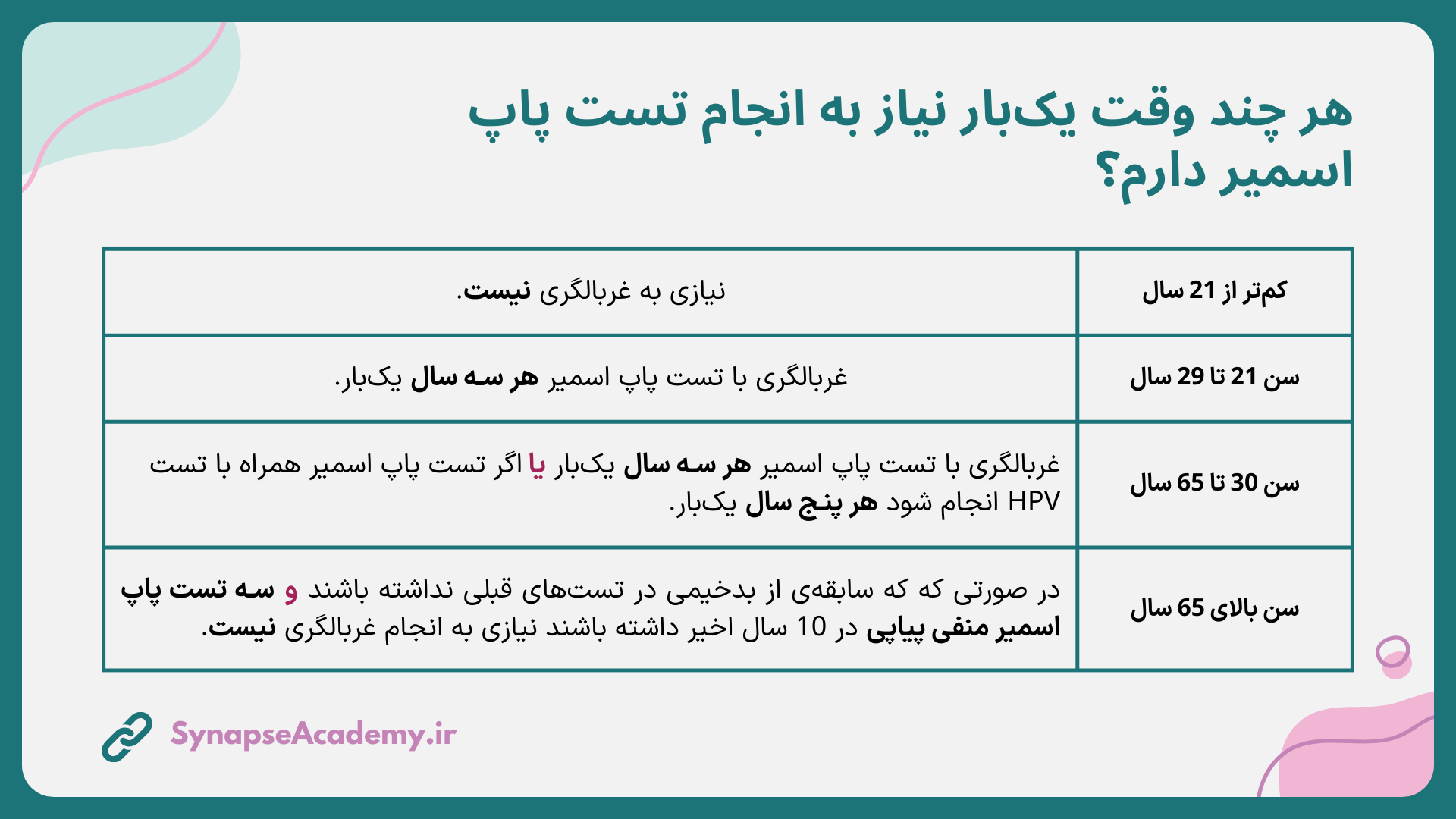 pap smear screening test intervals
